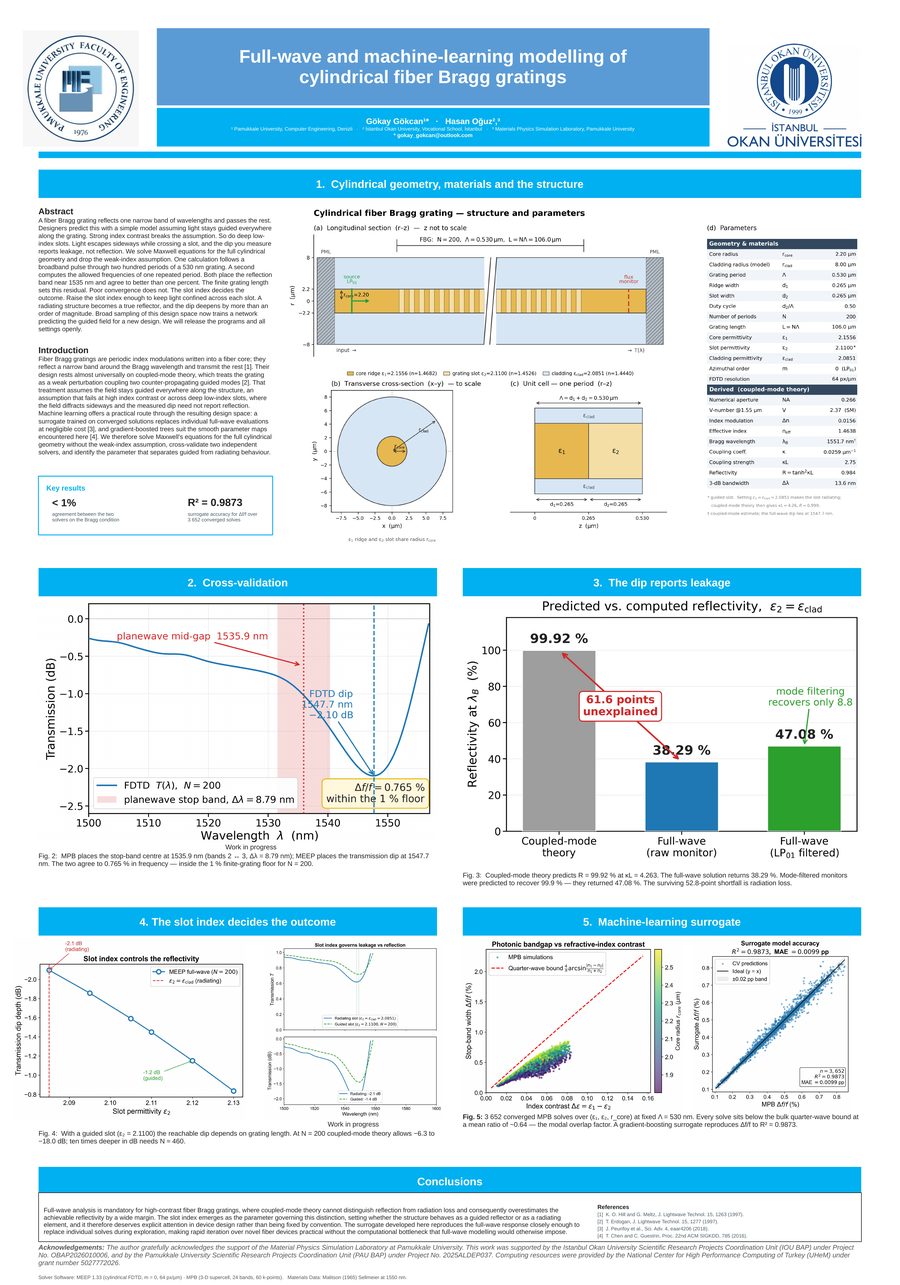 Poster: Full-wave and machine-learning modelling of cylindrical fiber Bragg gratings